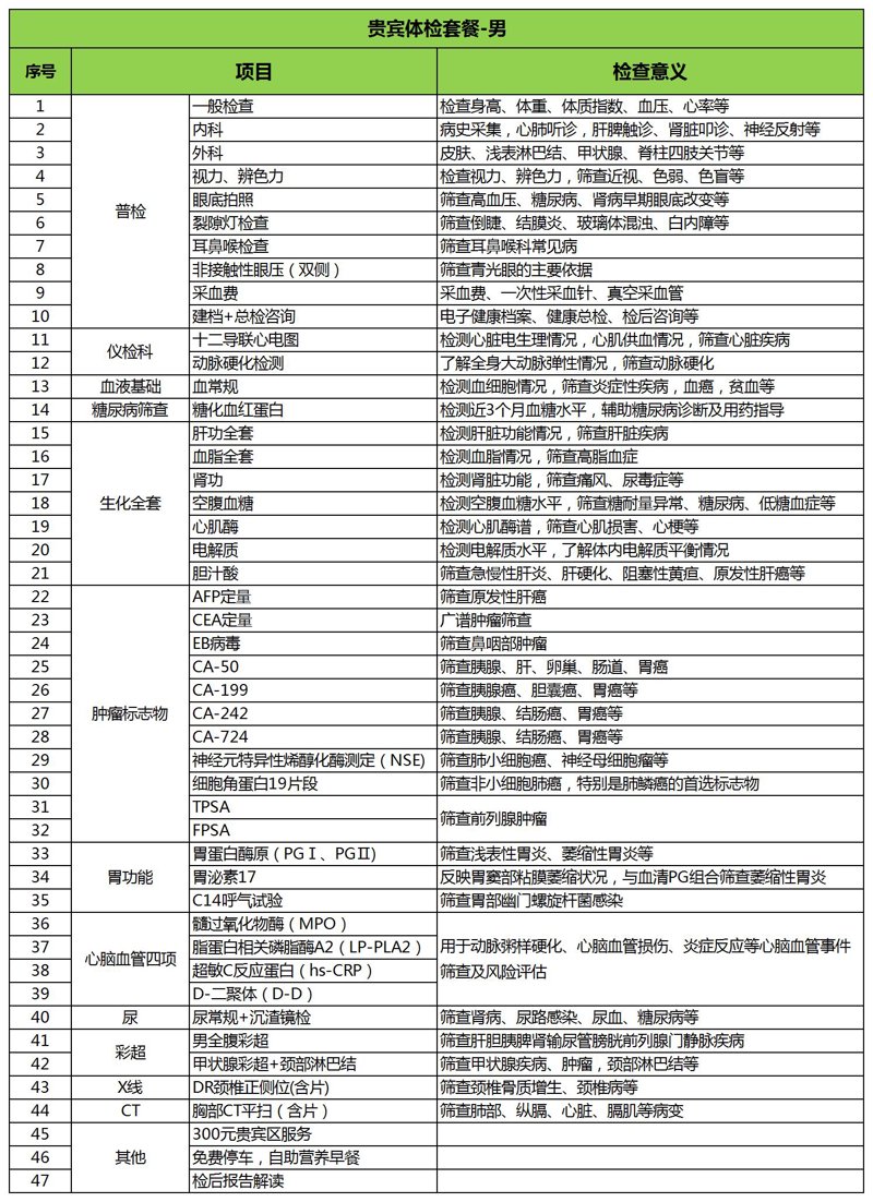 体检套餐